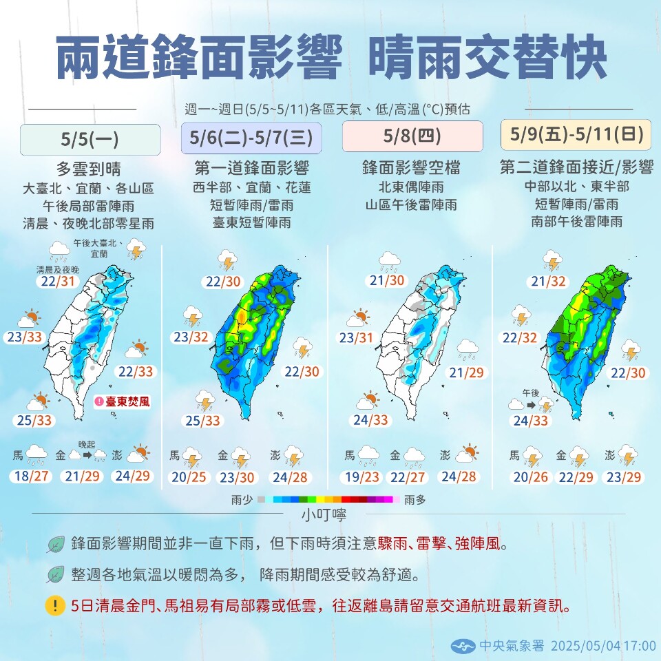 未來一週2波鋒面   晴雨交替、台東5日留意焚風