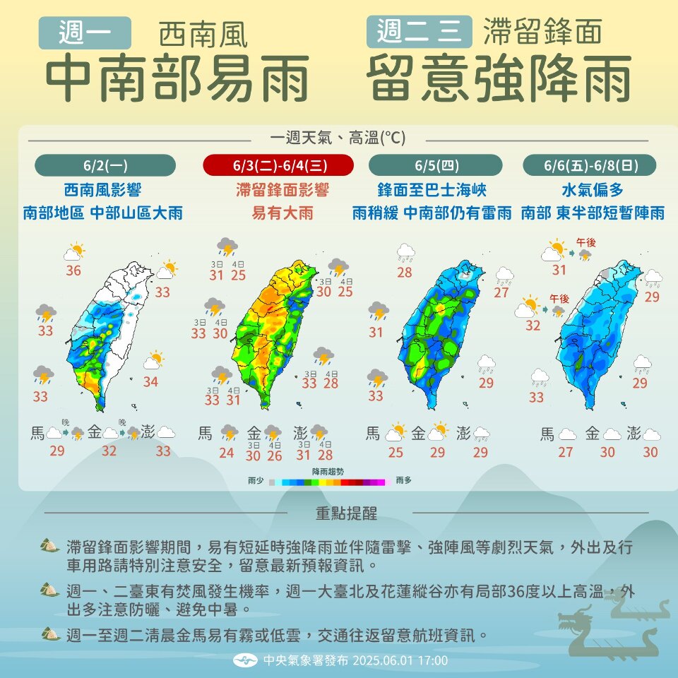 大台北及花東2日防高溫 鋒面3日報到全台有雨