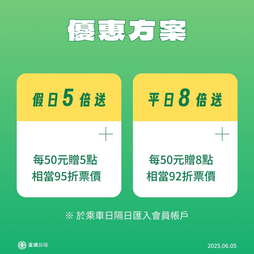 台鐵花東優惠加碼預算近倍增 陳世凱：爭取花東基金補助